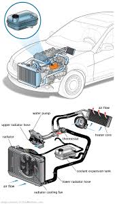 See P3624 repair manual